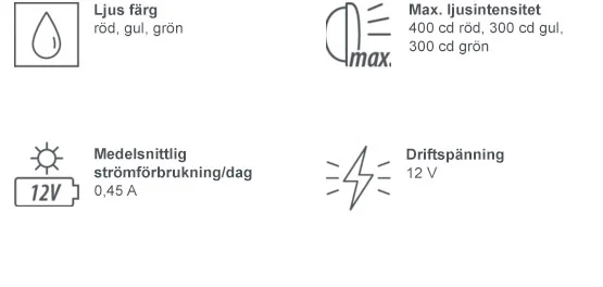 Symboler som visar färg, max ljusintensitet, medelsnittlig strömförbrukning och driftspänning