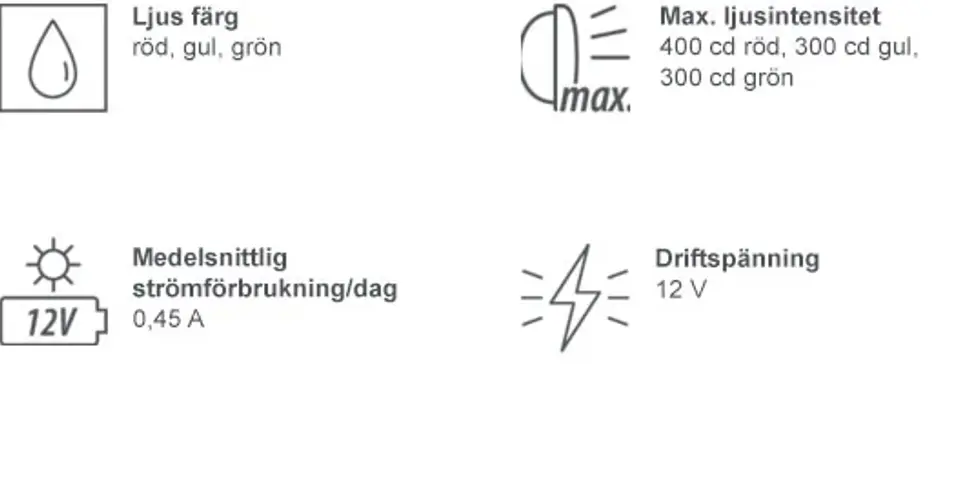 Symboler som visar färg, max ljusintensitet, medelsnittlig strömförbrukning och driftspänning