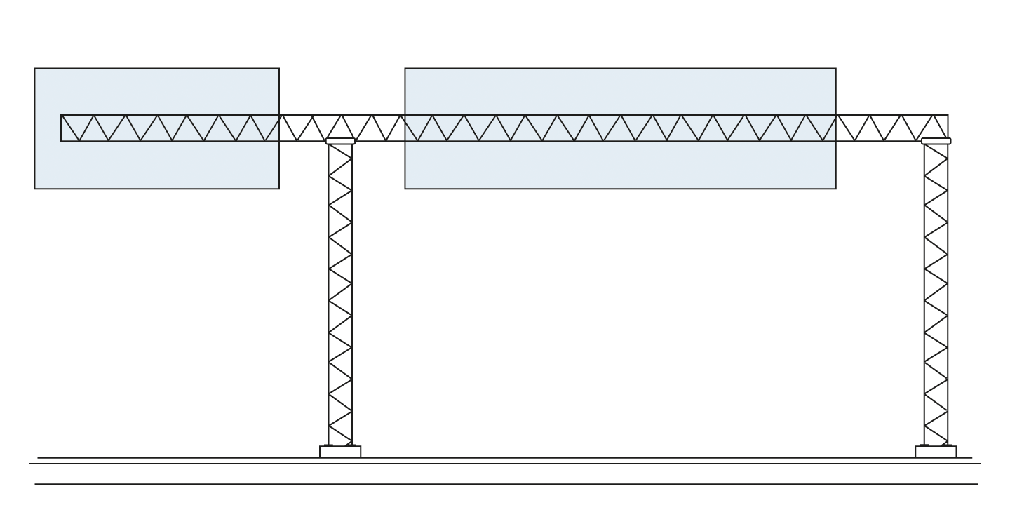 Ritning av en portal med två ben och skyltar i den övre portalen