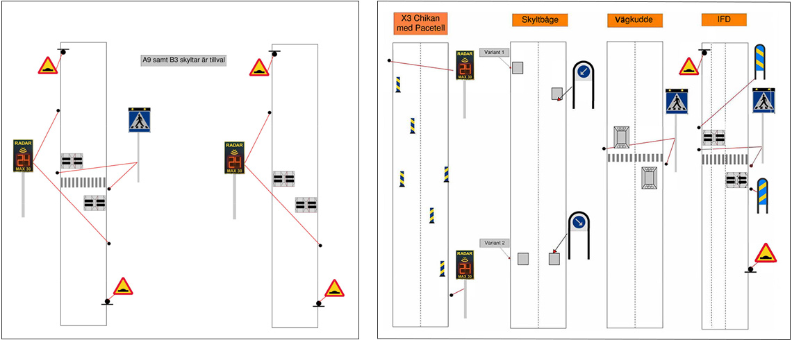 Hastighetssänkande åtgärder