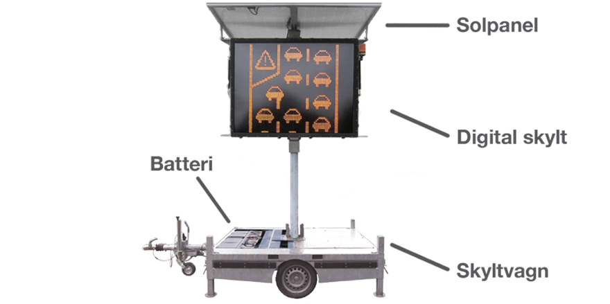 Visar flyttbara digitala skyltar och hur de kan strömförsörjas