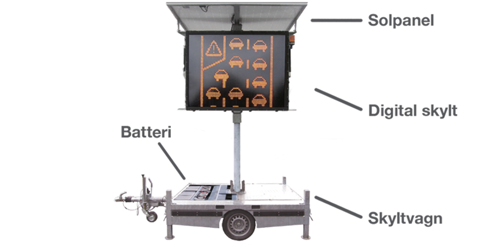 Visar flyttbara digitala skyltar och hur de kan strömförsörjas